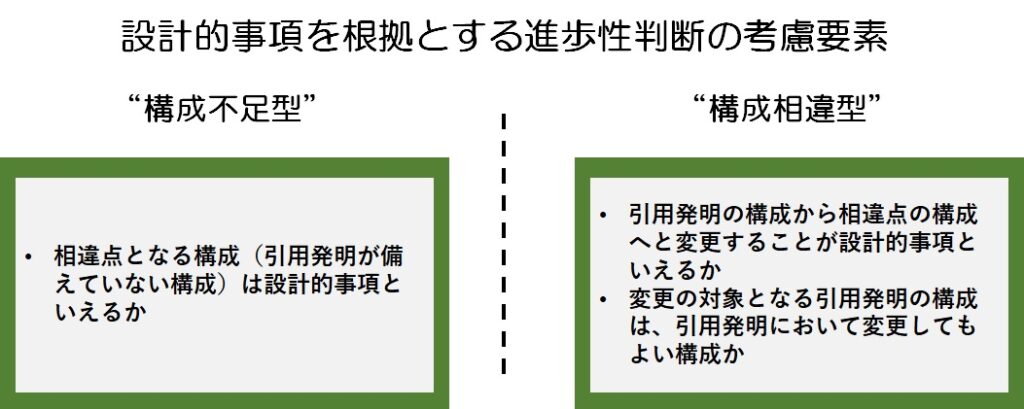 進歩性判断における「技術的意義」と「設計的事項」の関係 - 令和４年 